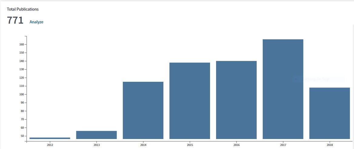 Publication in ISI Web of Science journals