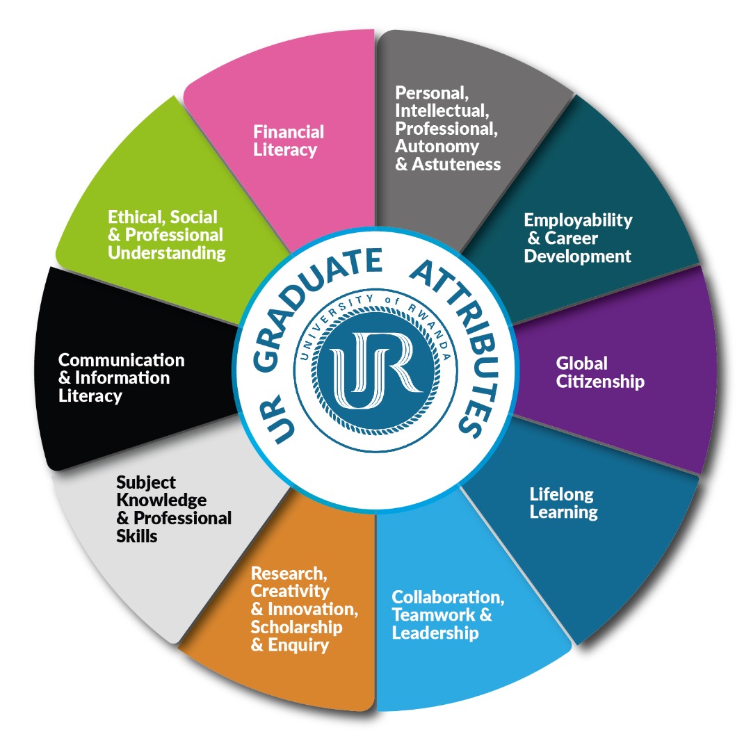 Graduate Attributes